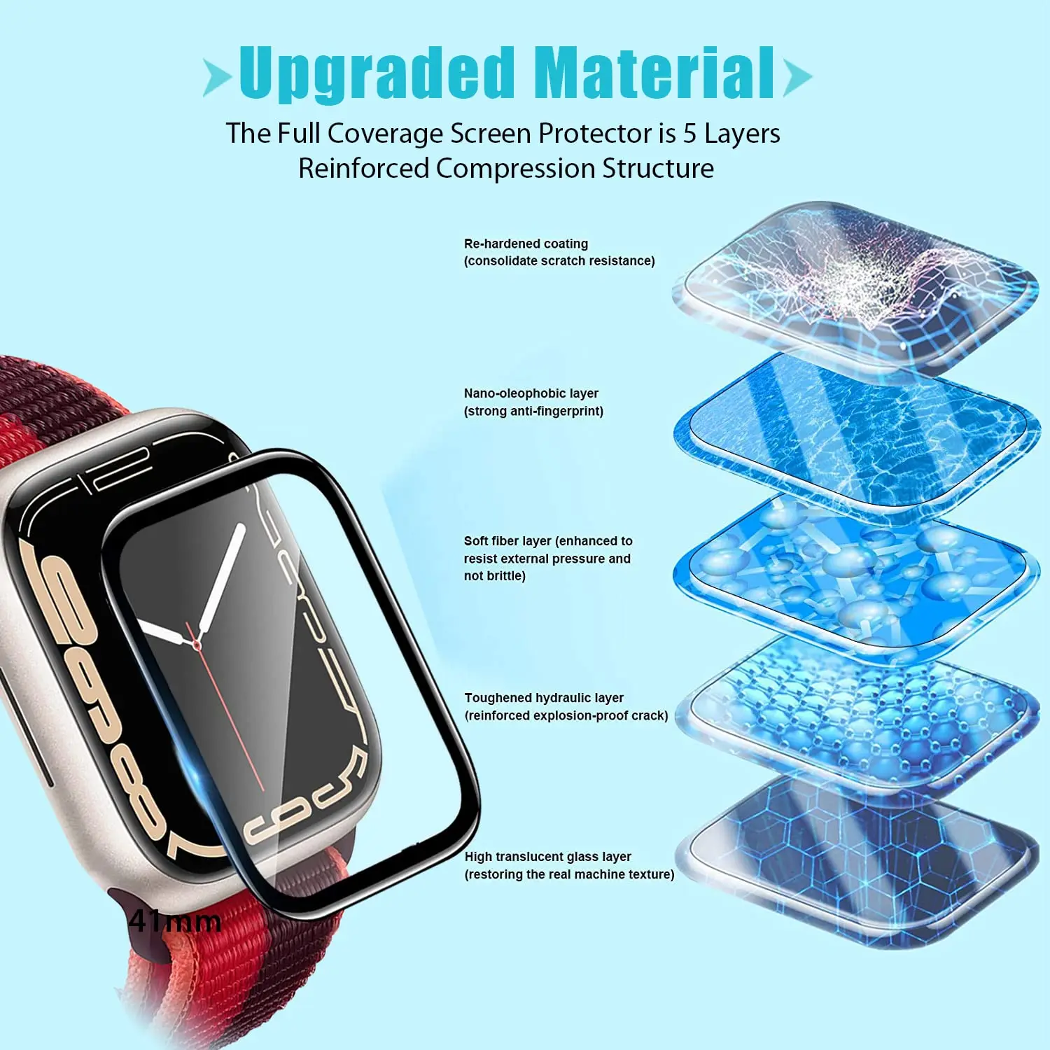 Pellicola Protettiva 3D in Vet - Watch Face Protector recensione e prezzo